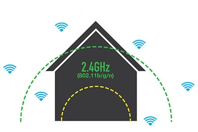 Connect to The 2.4GHz Band