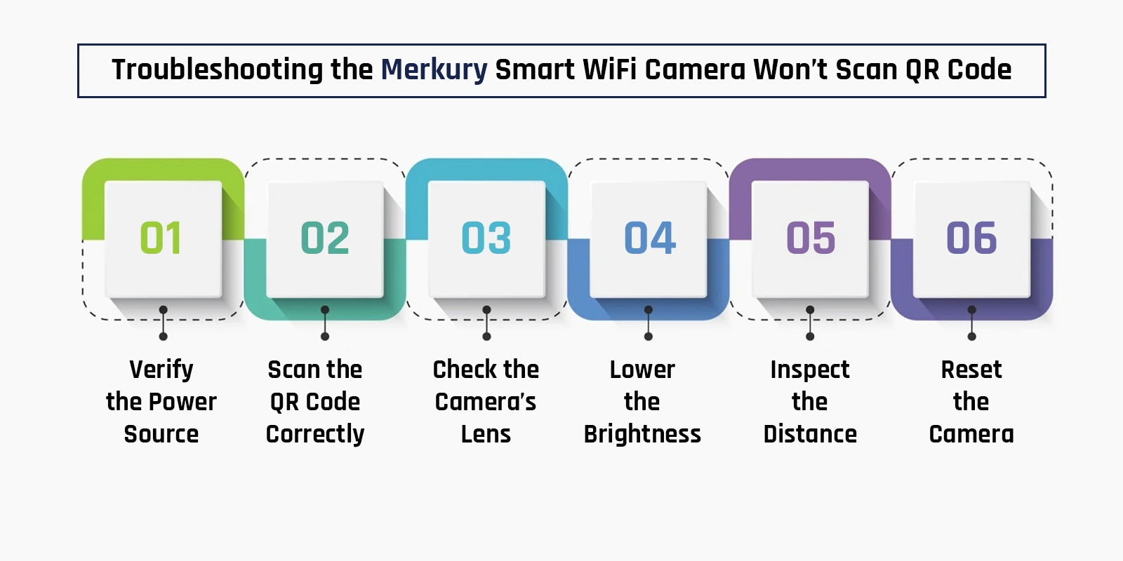 Troubleshooting the Merkury Smart WiFi Camera Won’t Scan QR Code