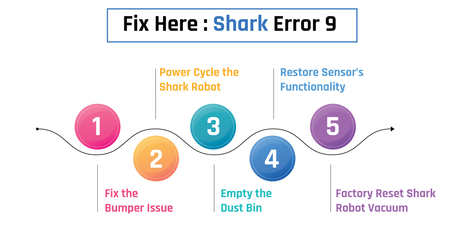 Fix Shark Robot Vacuum Error 9